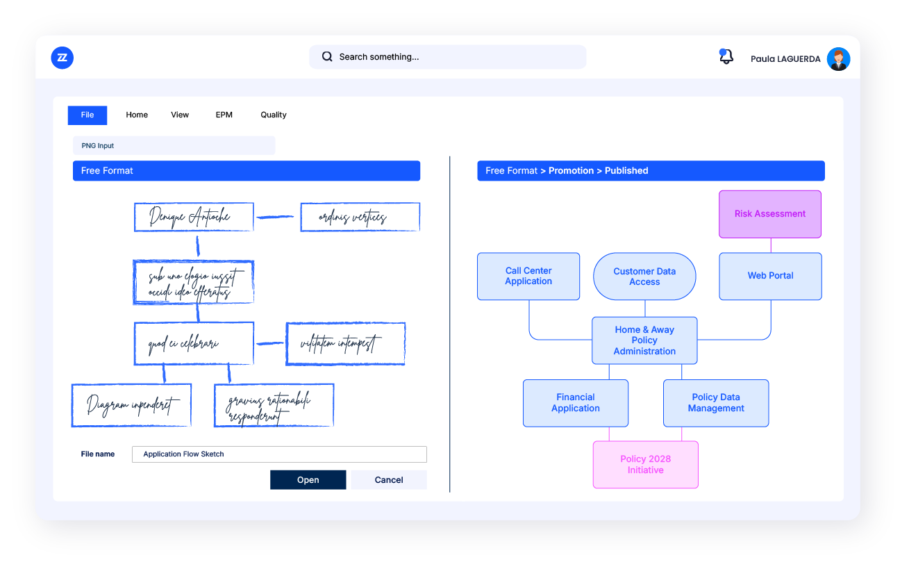 diagram of modelling and content capture
