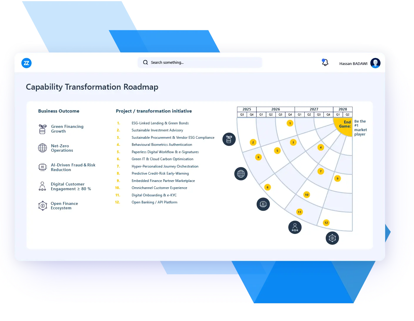 business architecture management use case capability-based planning
