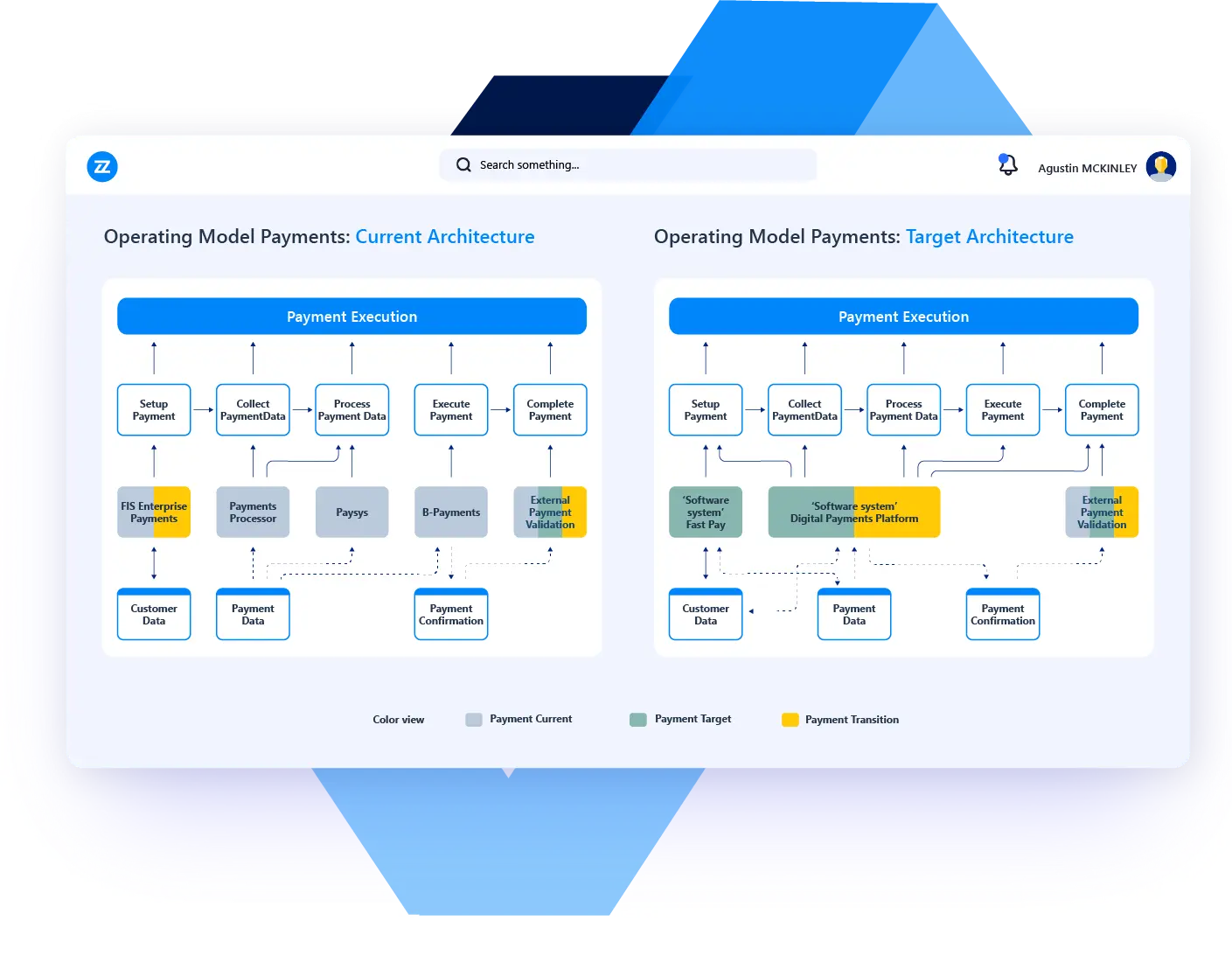 enterprise architecture management use case future state architecture design