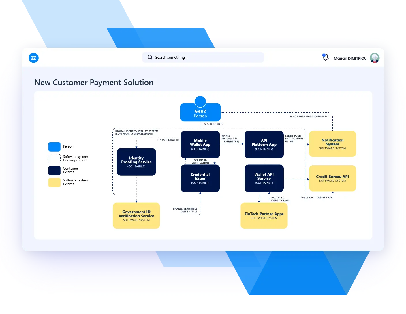 solution architecture management use case solution architecture design