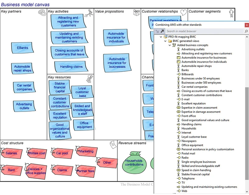 Automatic mapping of Business Model Canvas to ArchiMate