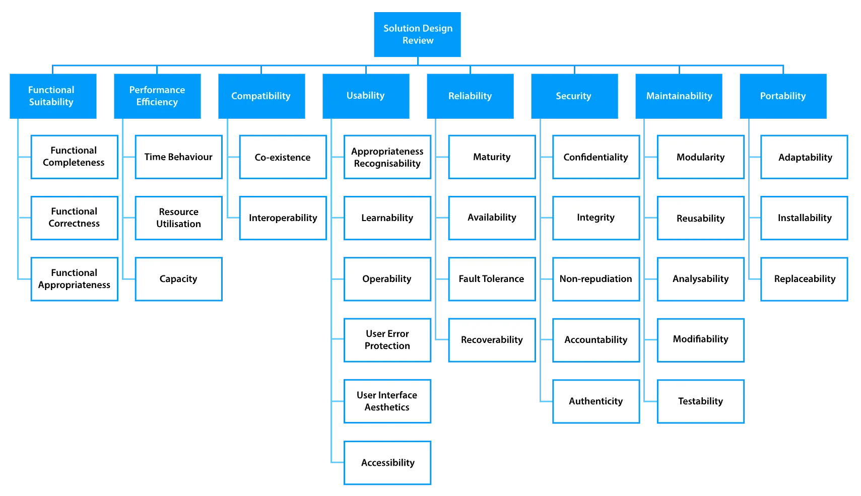 ISO-IEC-25010-Quality-model