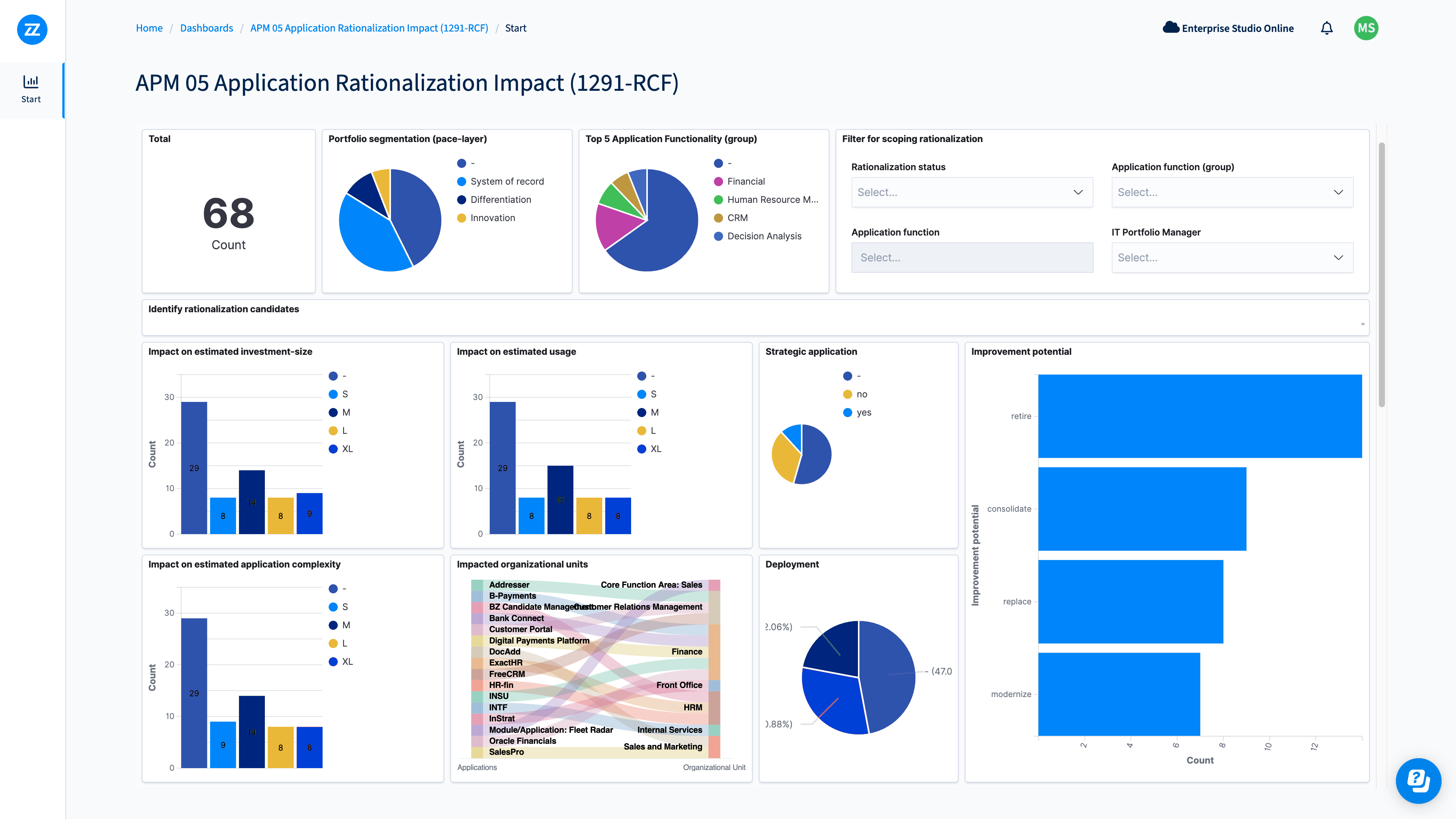 Application Rationalization Impact (EA Tool)