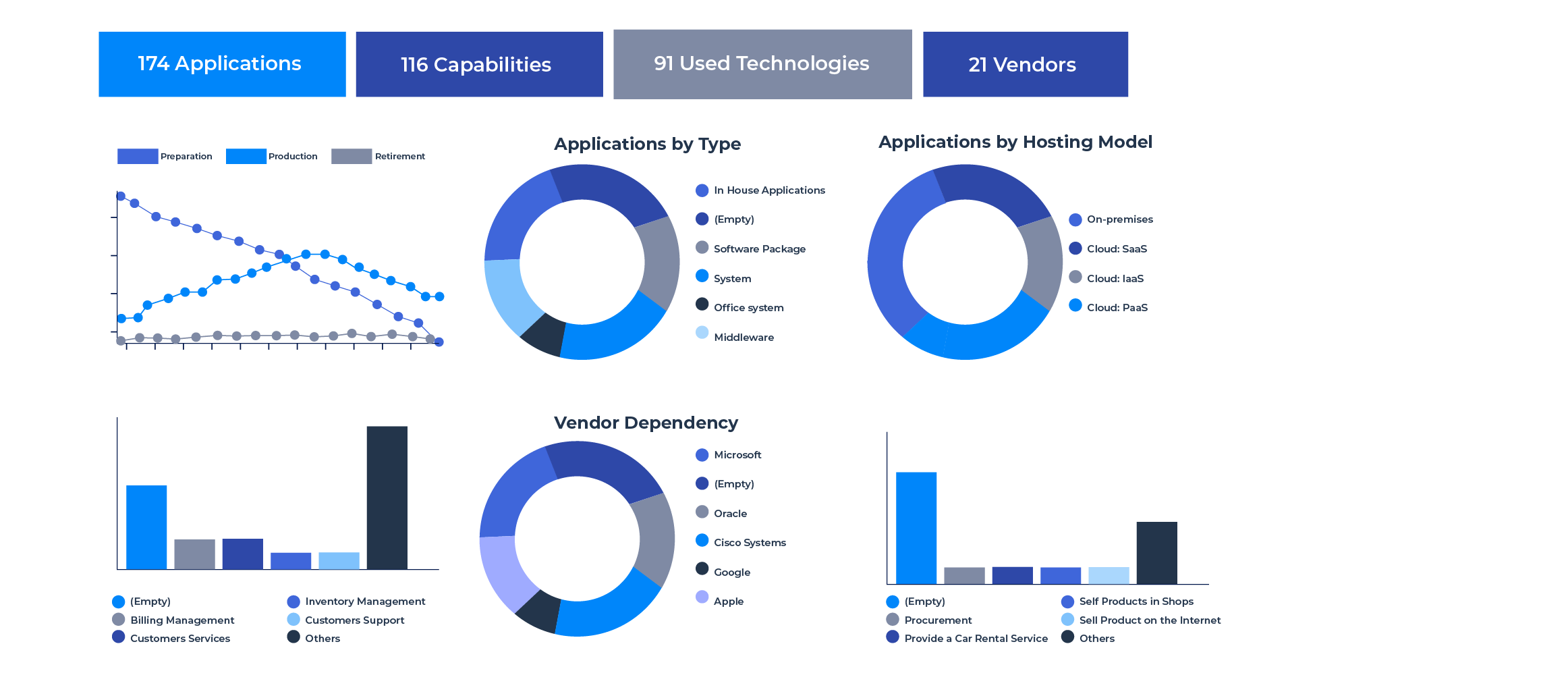 apm Implement a communication plan sharing the vision with the broader stakeholder community. 