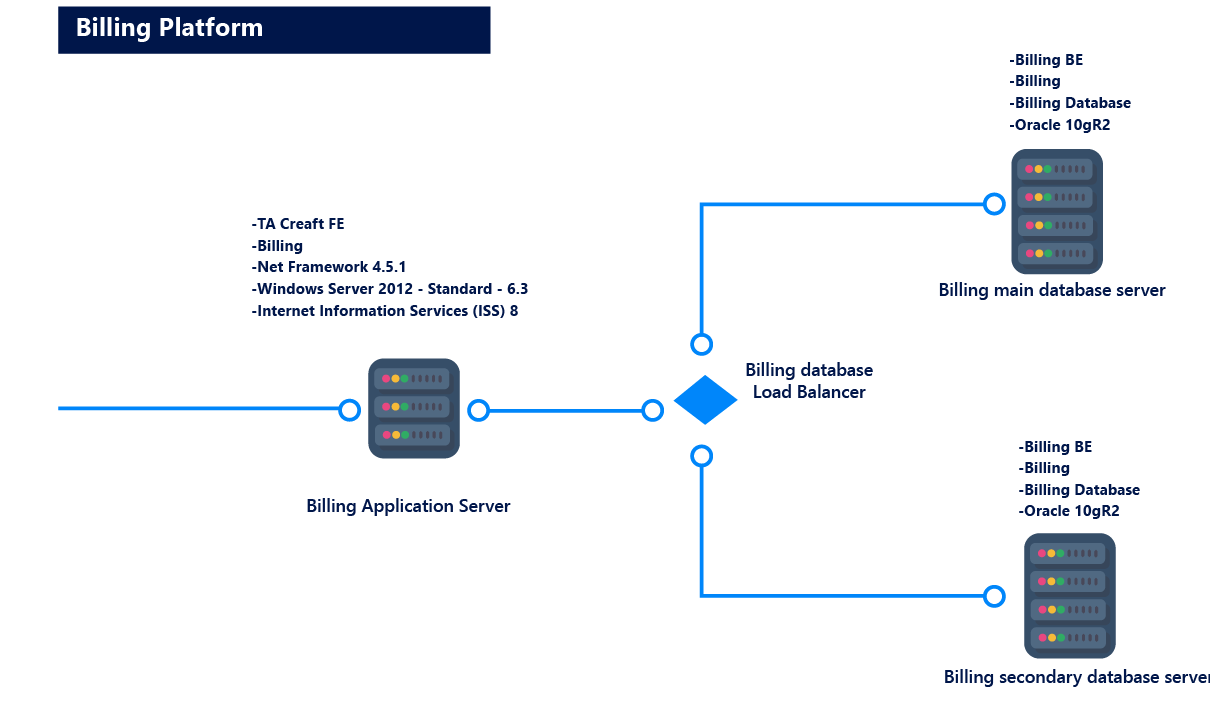 enterprise-architetcure-diagram-technical-infrastructure-map