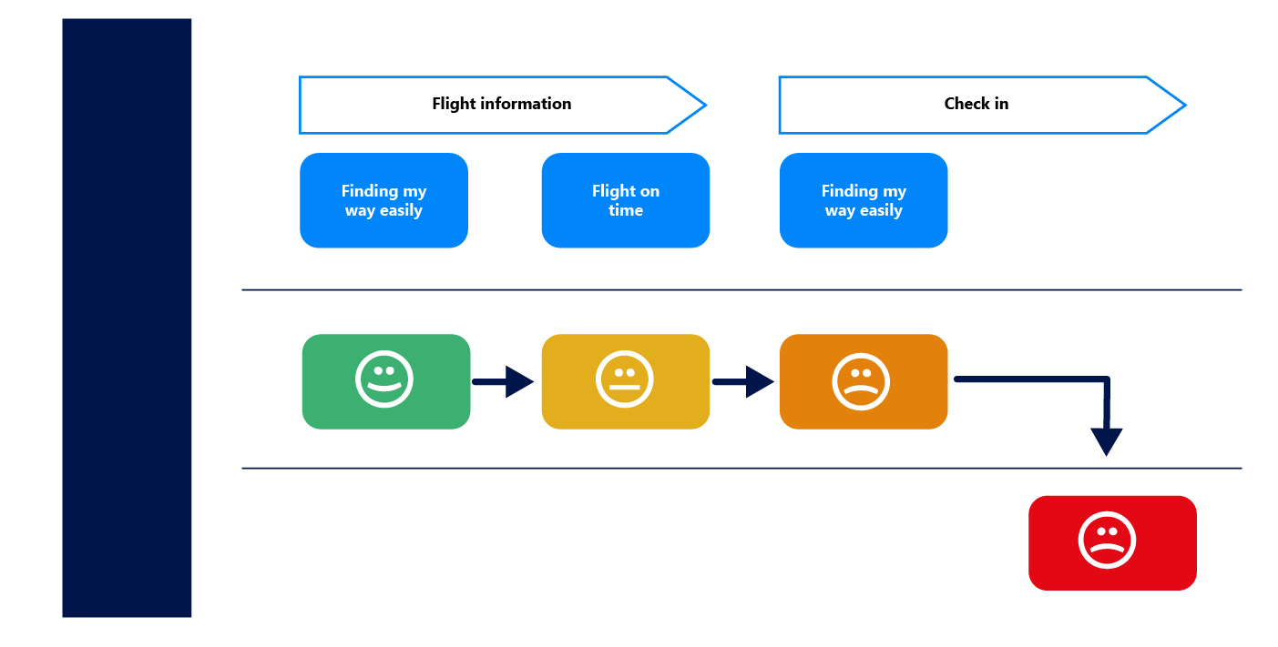 how-to-create-an-enterprise-architecture-diagram