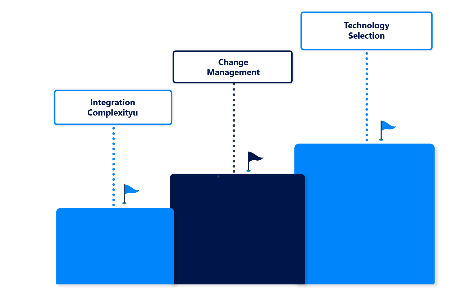 challenges Business Process Analysis