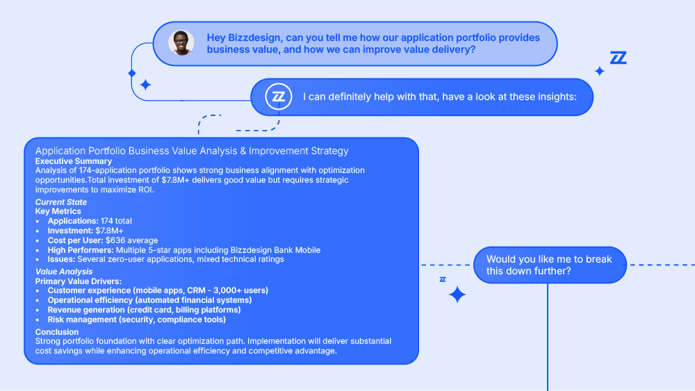 Illustration showing a natural-language query generating a business value analysis of an application portfolio from EA data.