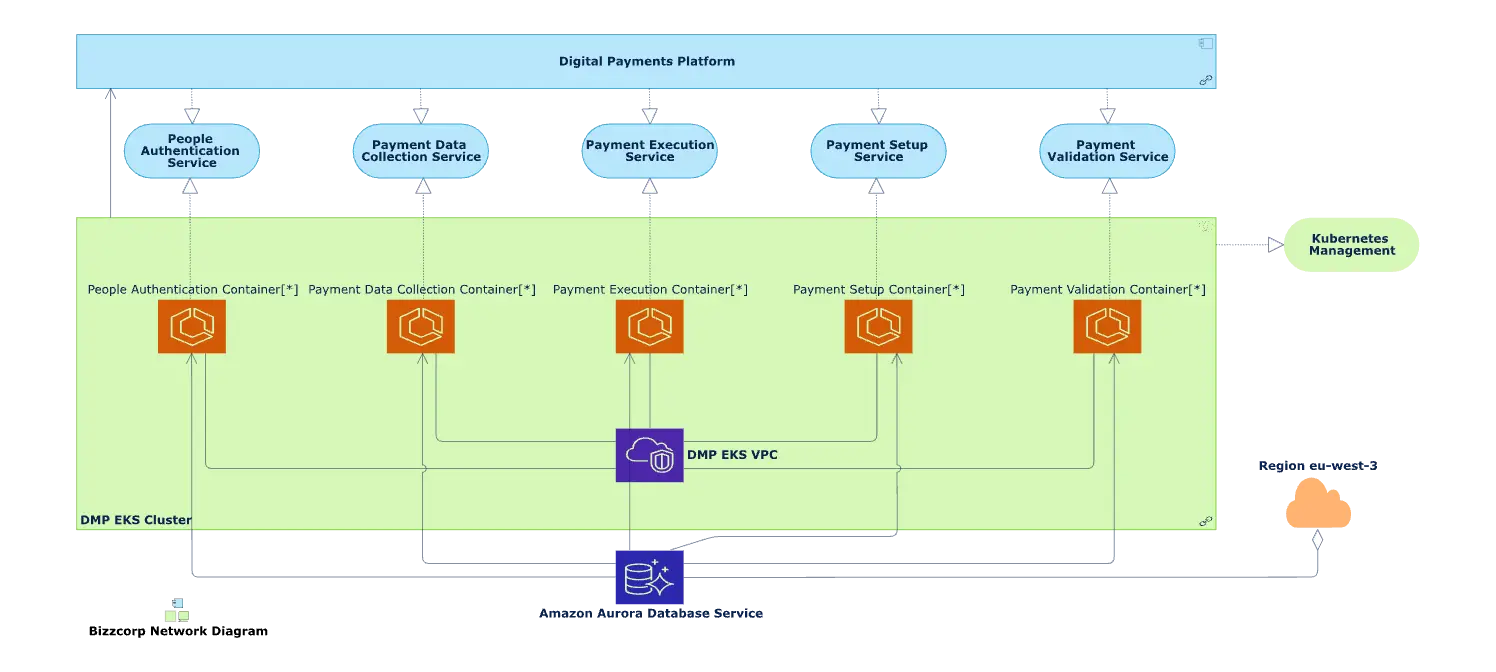 payments-infrastructure-diagram