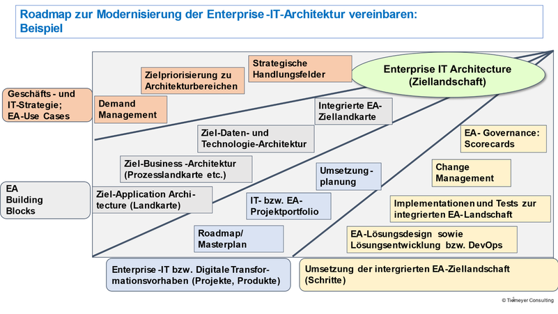 ErnstTiemeyer_0-1681916900254.png